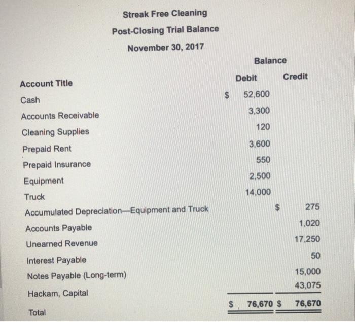 name. Dec. 12: Paid Mr. Glow. Date Debit Credit Dec. 12 2.800