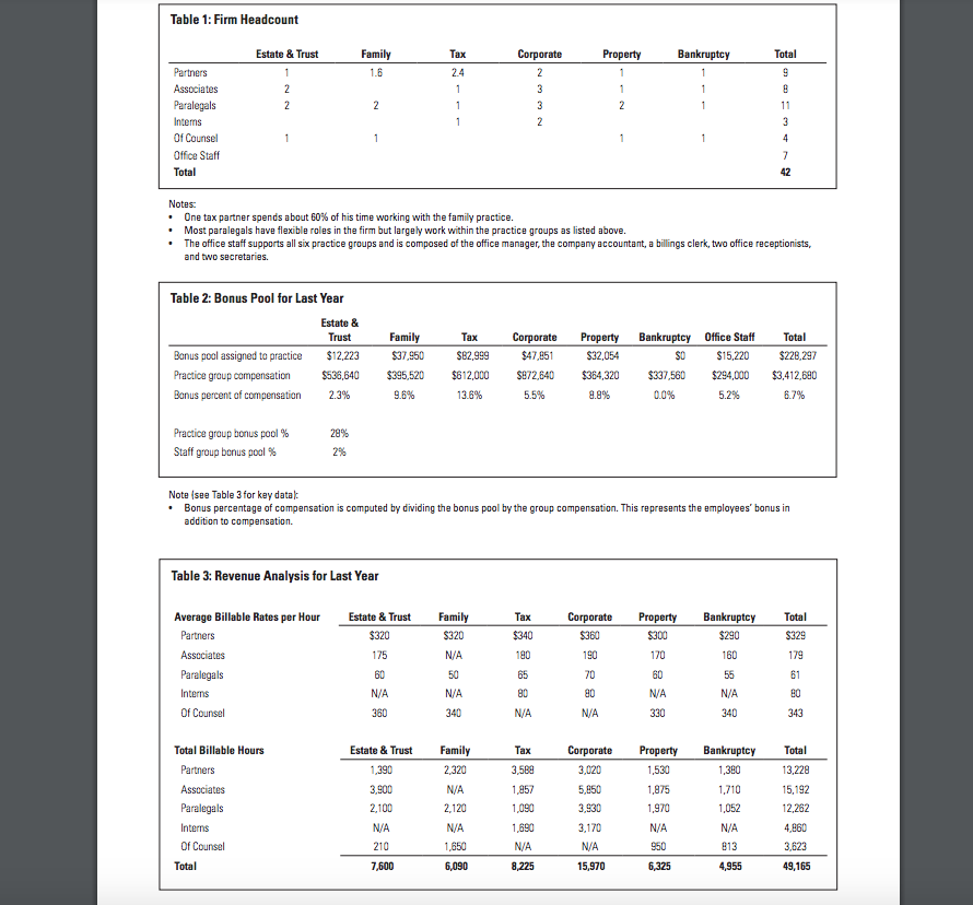CMA, Ph.D. Brigham Young University Bill Tayler, CMA, Ph.D. Brigham Young University