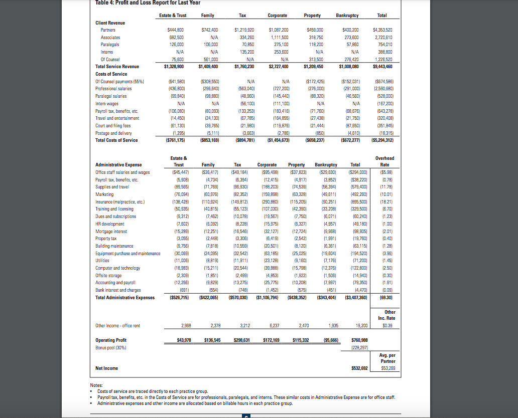 INTRODUCTION As Carly Jacobs, senior partner at law firm Williams & Jacobs,