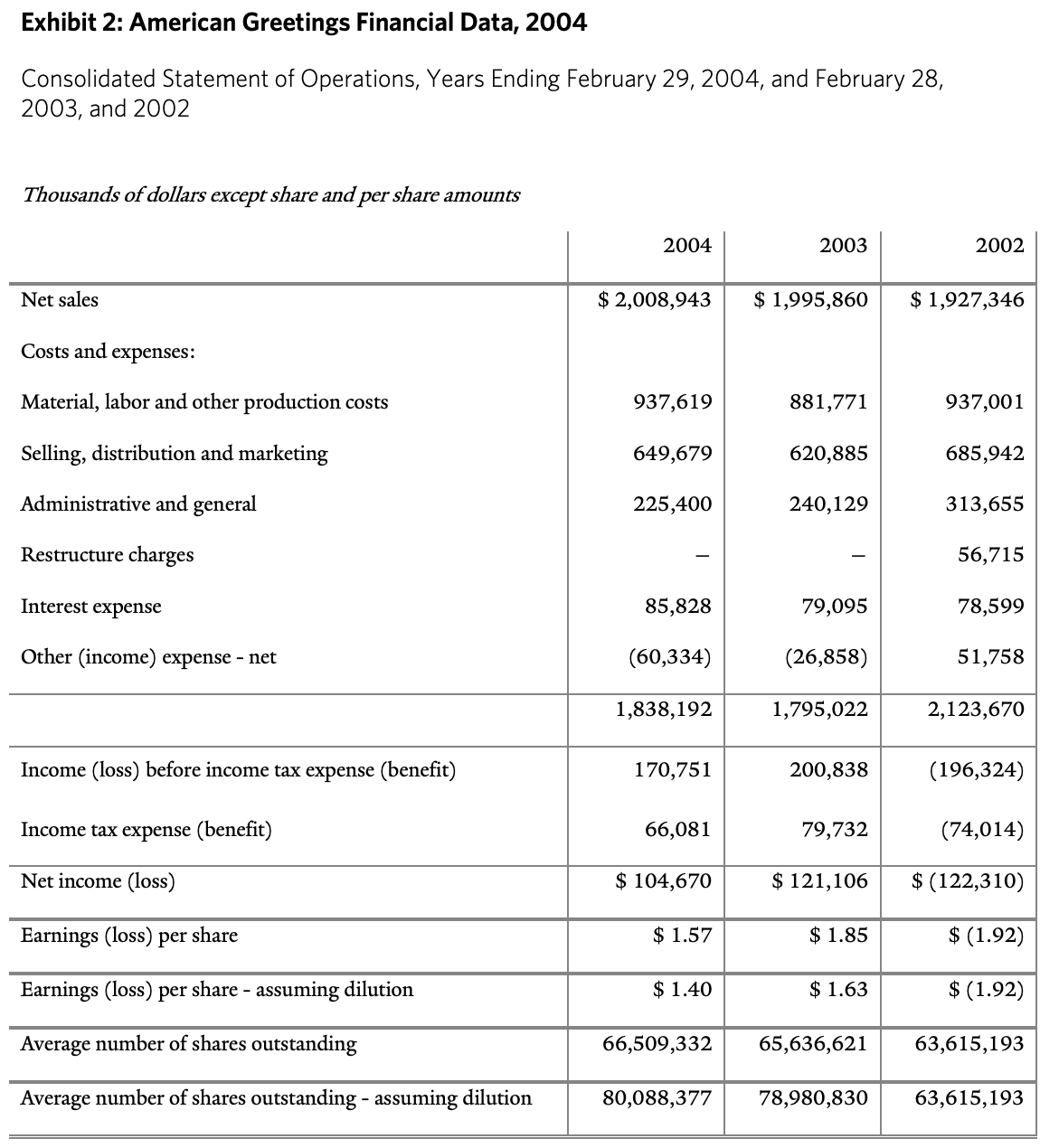 vs.Factory of the futureWhat's the lowest cost alternative for each card category?What