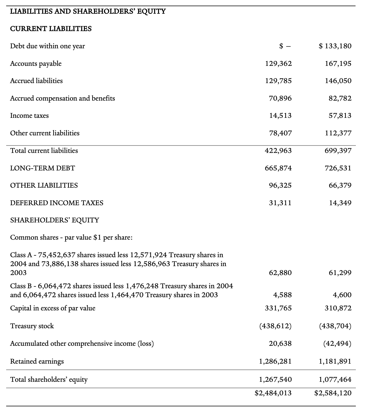 they save in total (annually in millions of dollars)?What are the strategic