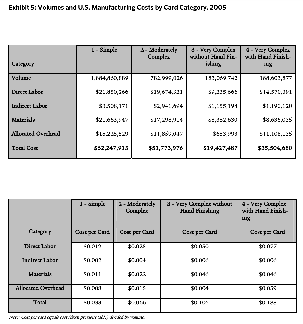 pros and cons to be considered before outsourcing?Notes/assumptions:Shipping costs are cents per