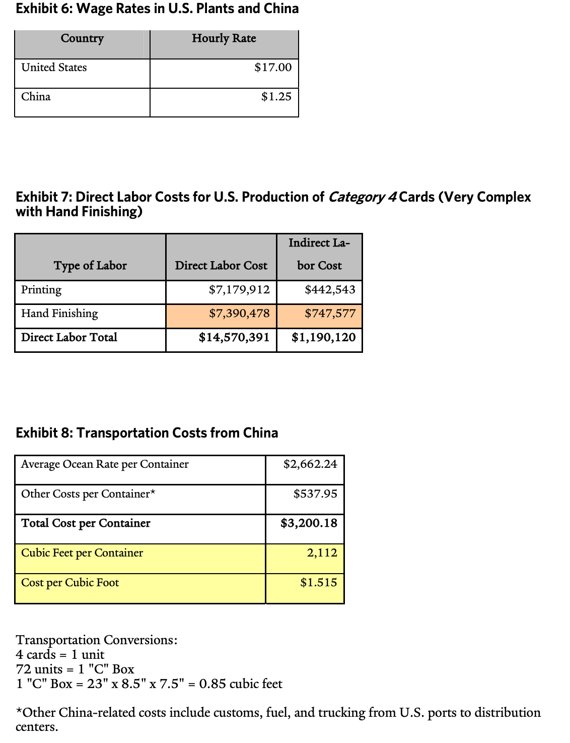 15 years The Model In order to assess the risks and benets