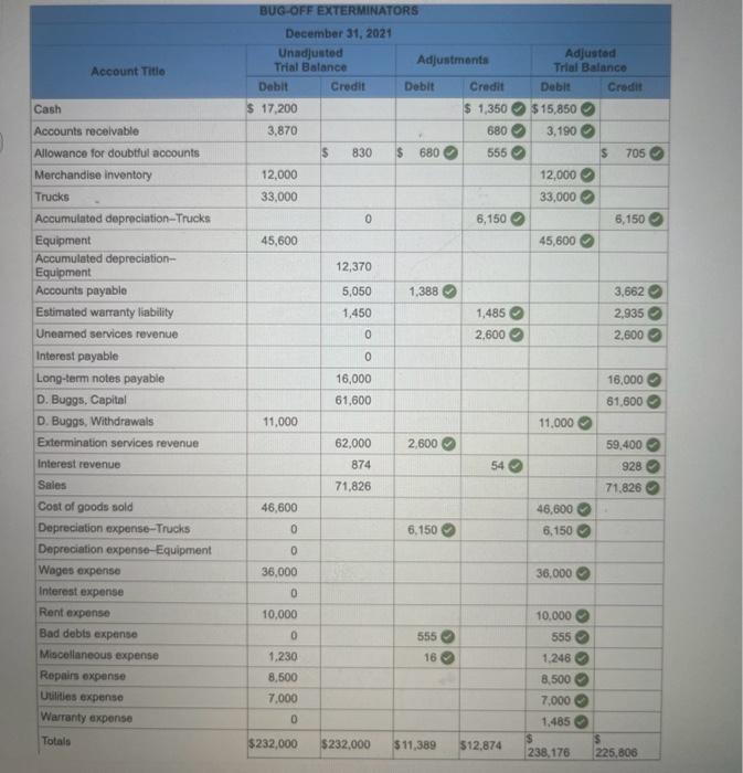 the current year. a. The bank reconcillation as of December 31,2021 ,