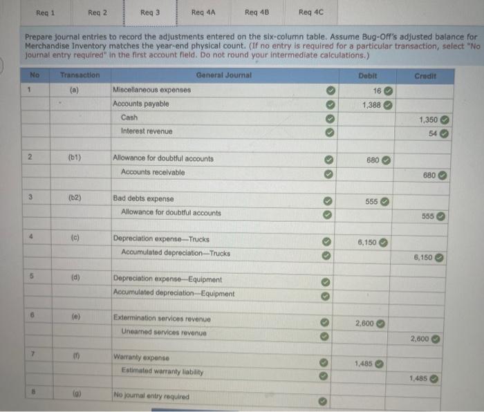 includes the following facts. Reported on the banks statement is a canceled