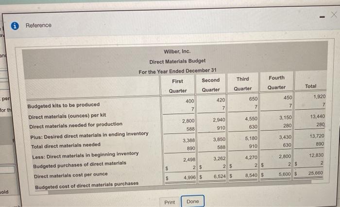 kits. Direct materials are seven ounces of plastic per kit and the
