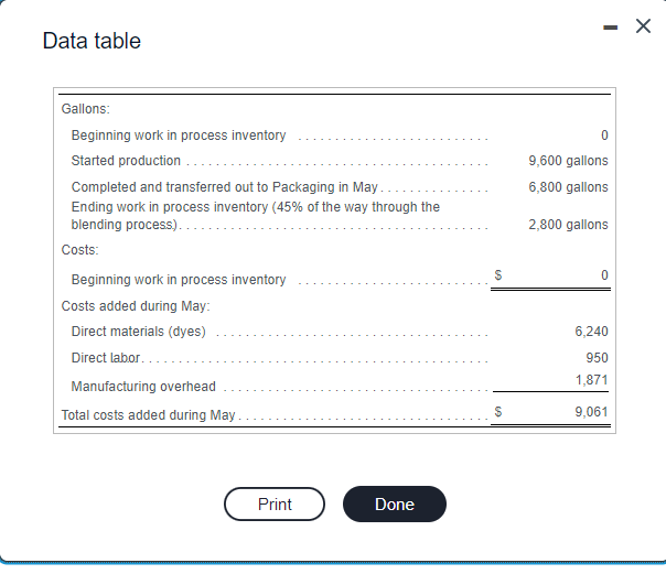 I need help with this question Data table Gallons: Beginning work in