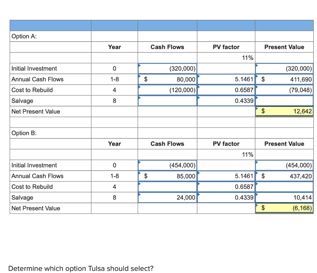Save & Exit Check 3 Tulsa Company is considering investing in new