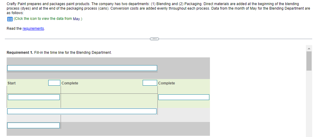 process inventory Started production .... Completed and transferred out to Packaging in