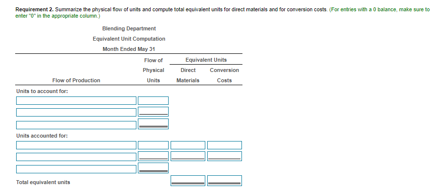 May. Ending work in process inventory (45% of the way through the