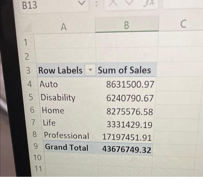 in the data set in the Region and Insurance Type fields. Find
