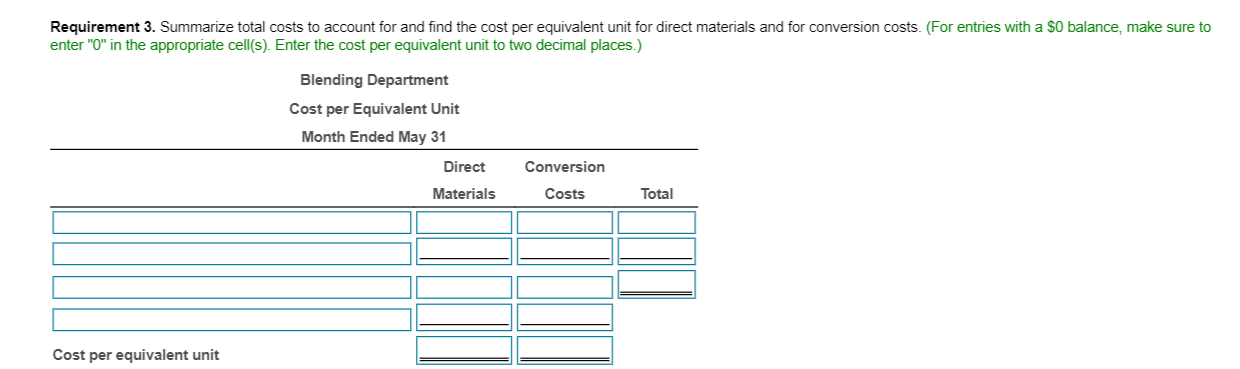 blending process).. Costs: Beginning work in process inventory Costs added during May: