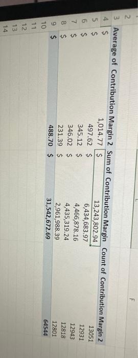 and correct these errors. 2. Calculate the variable cost and contribution margin