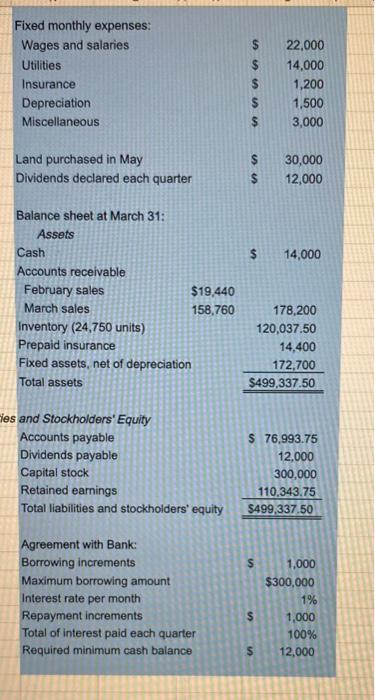 H 3 N00 May 5 CRAVAT SALES COMPANY 6 Budgets 7 8