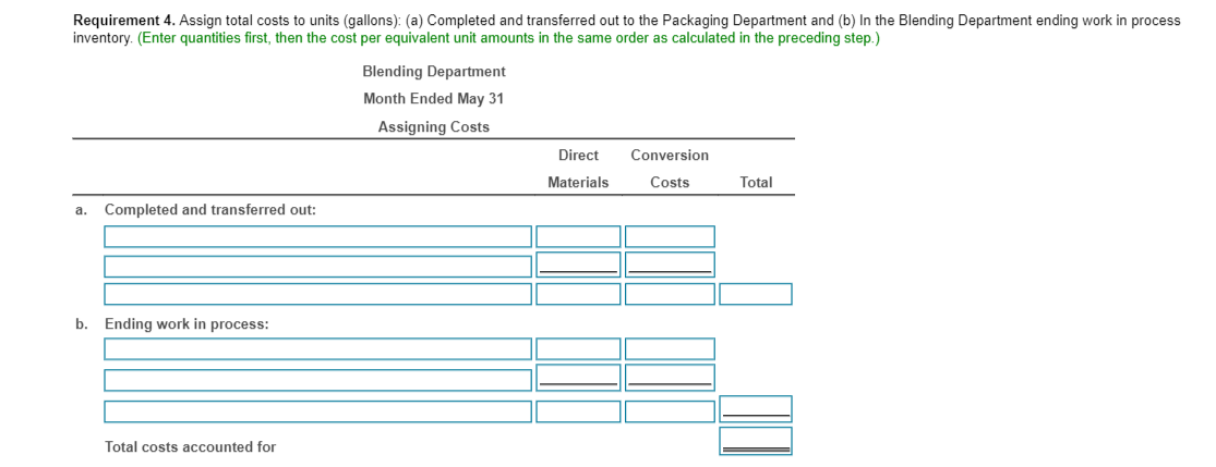 Direct materials (dyes) Direct labor.... Manufacturing overhead Total costs added during May.
