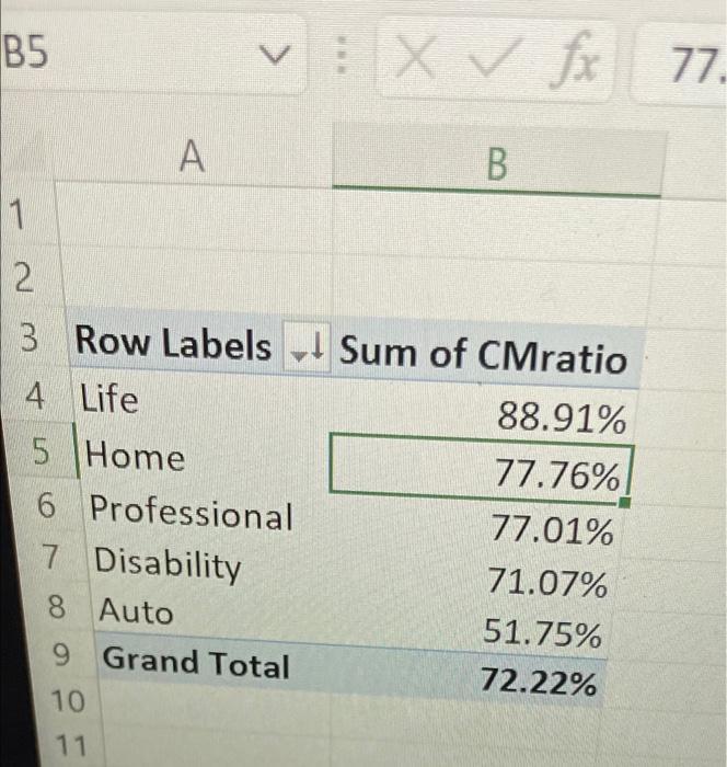 for each policy sold. 3. Total the sales revenue, variable cost, and