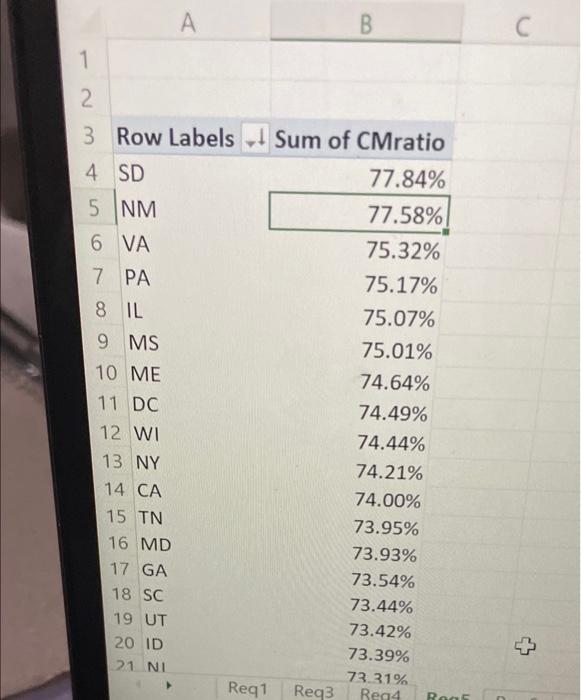 contribution margin for each Insurance Type: a. Which Insurance Type had the
