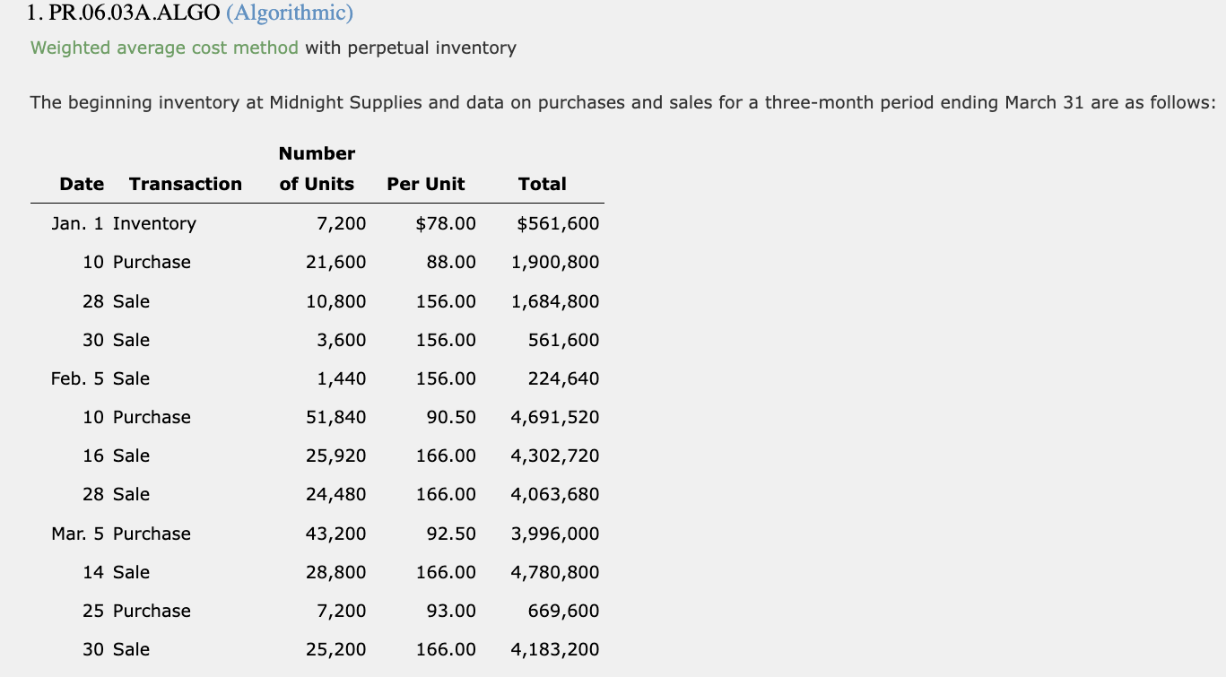 1. PR.06.03A.ALGO (Algorithmic) Weighted average cost method with perpetual inventory The