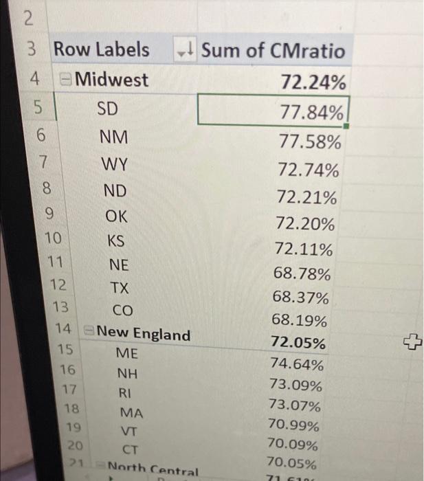 highest total contribution margin? b. Which Insurance Type had the lowest total