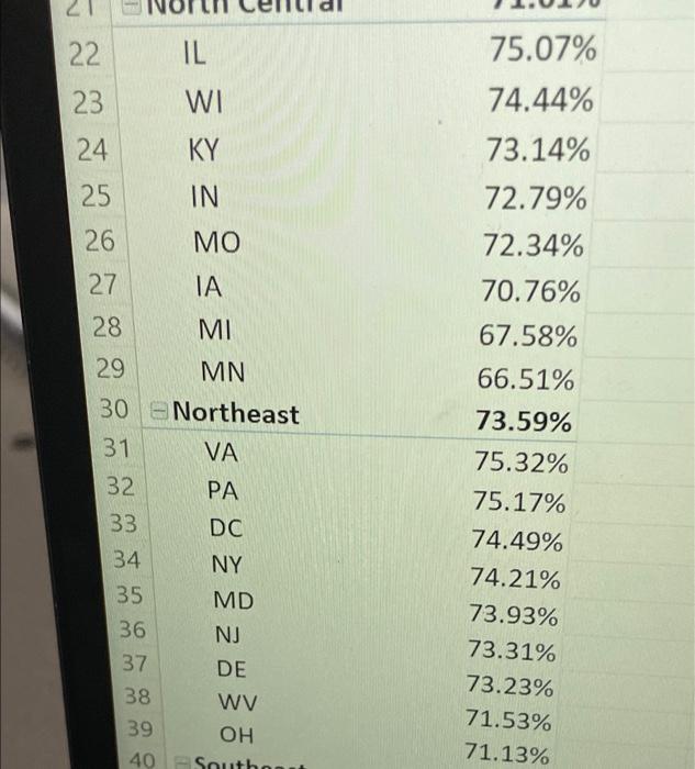 contribution margin? C. How many insurance policies were sold in each Insurance