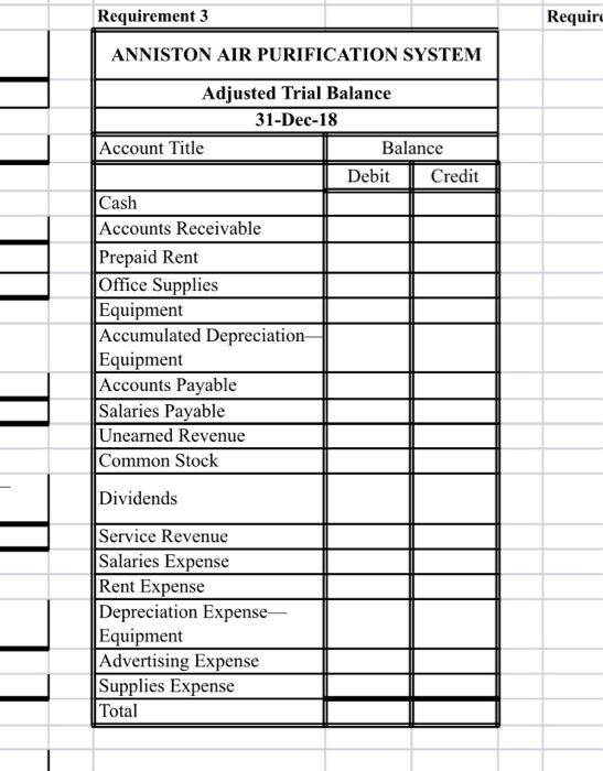 follow. Adjustment data at December 31 follow: a. On December 15, Anniston