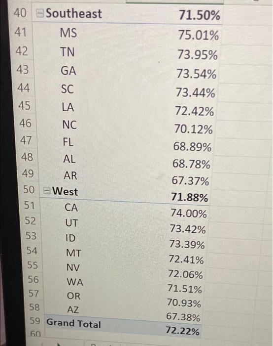 Type? d. What is the average contribution margin per policy in each