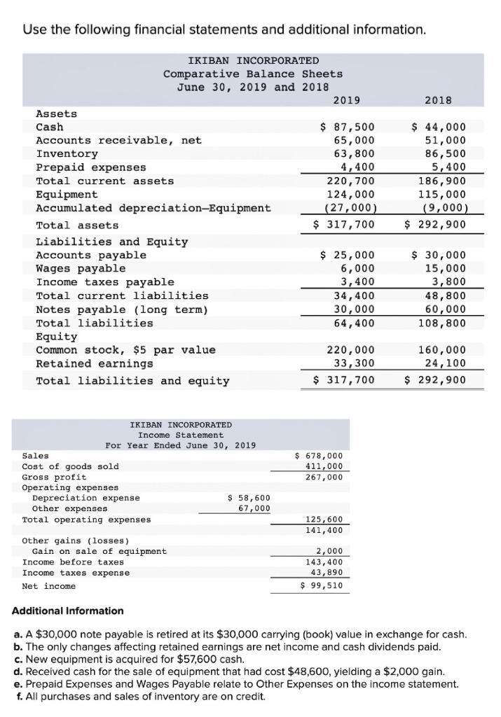 Additional Information a. A $30,000 note payable is retired at its $30,000