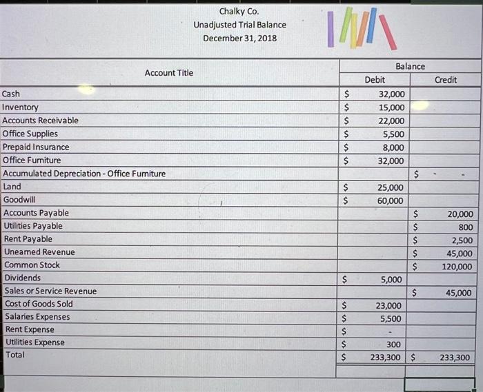 where to start. Thank you. You are hired as a new staff