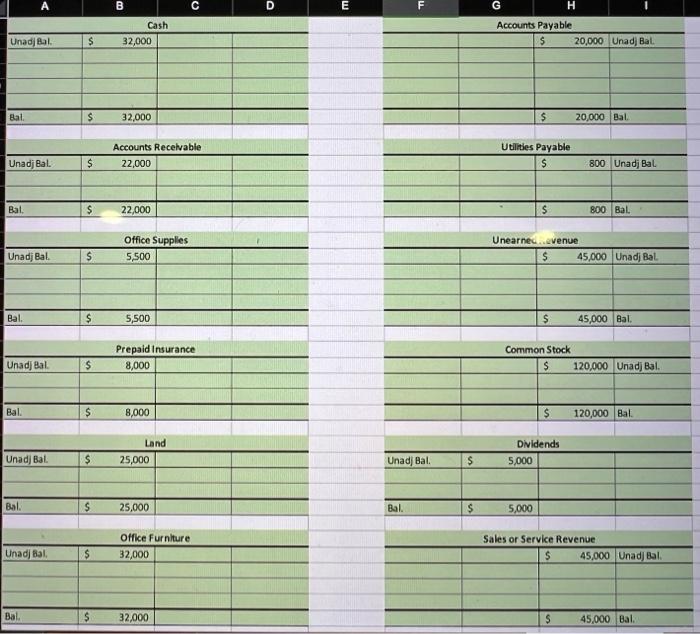 and installing chalkboards. Your task is to prepare the financial statements for