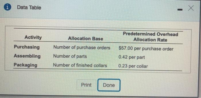 two parts, direct materials cost is $6.00 per collar, and direct labor