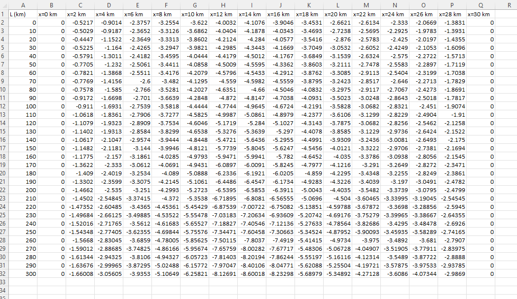 transmission is far from simple and much more complex than overhead transmission