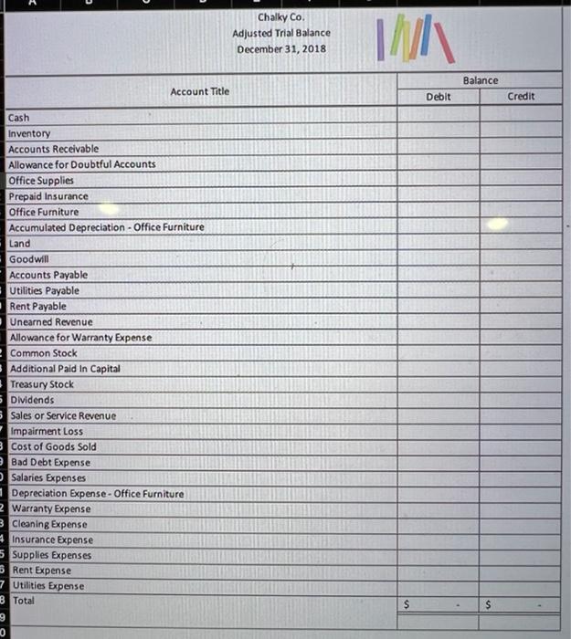 office furniture was purchased for $32,000. Chalky Co. expects the furniture to