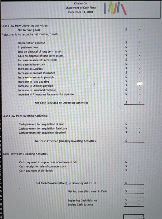 Company paid for 50 chalkboards to be installed at $50 each last