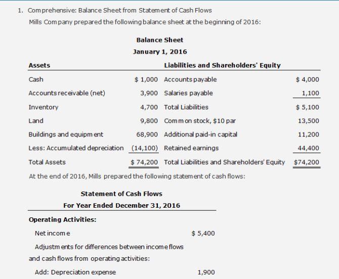 Please show typed solutions/explanations/workings. DO NOT POST EXCEL SCREENSHOTS! 1. Comprehensive: Balance