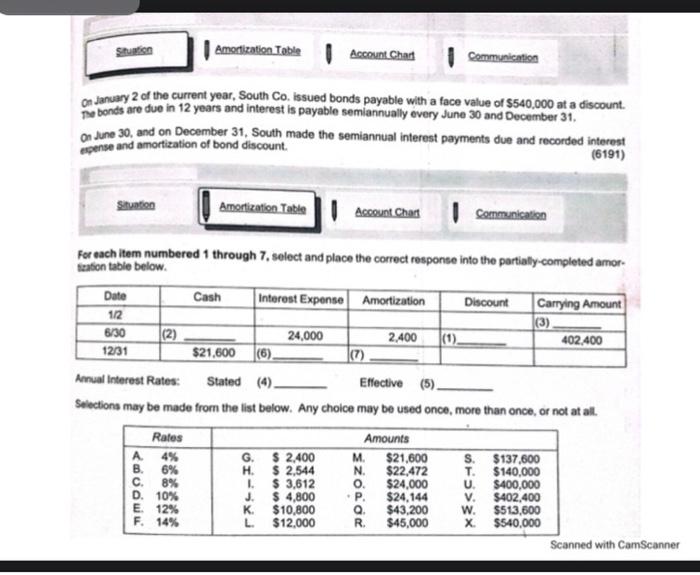 help solve please Amortization Table Account Chart 1 Communication on January 2