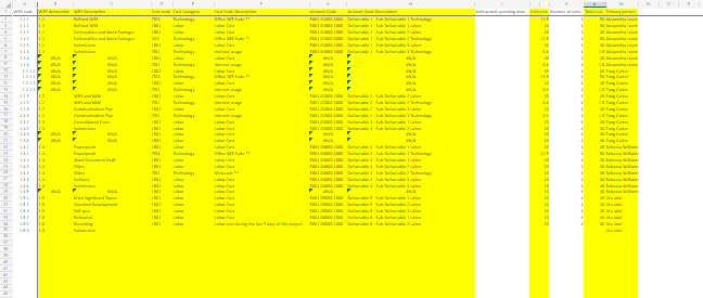 make cost breakdown based on the above information and pls give