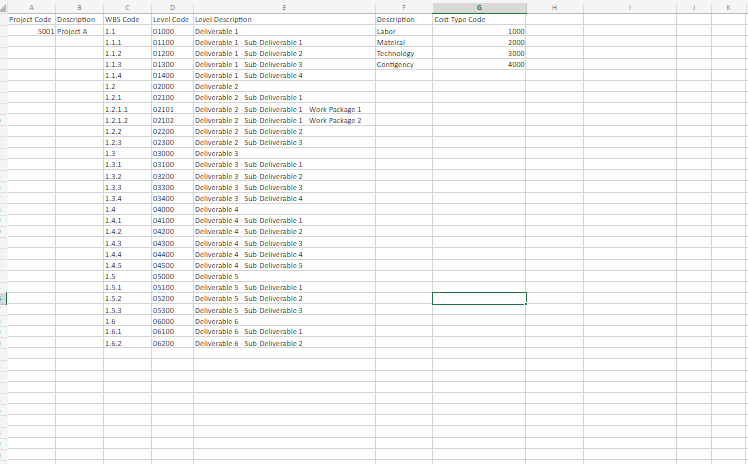 excel details and time phased cashflow