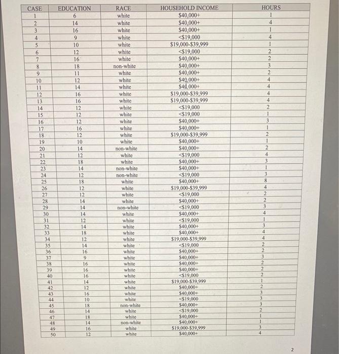 please you can take a week to solvet or as soon as