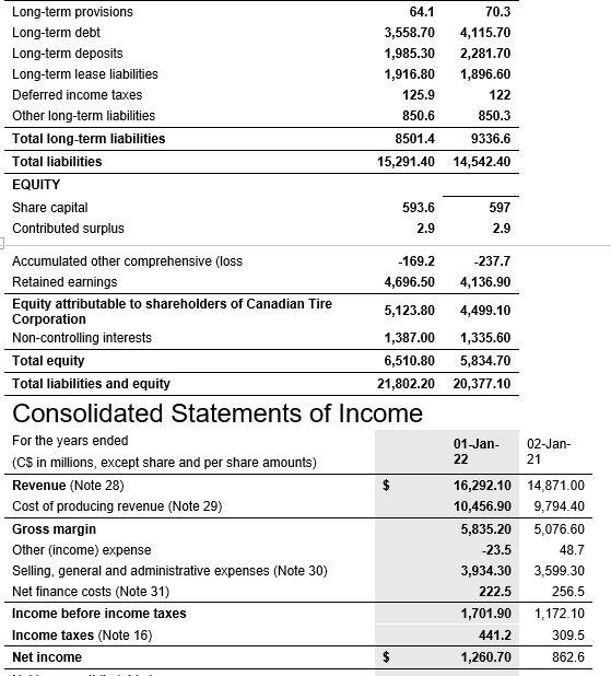 2022 and 2021. Disaggregate the ROE into Return on Assets (ROA) and