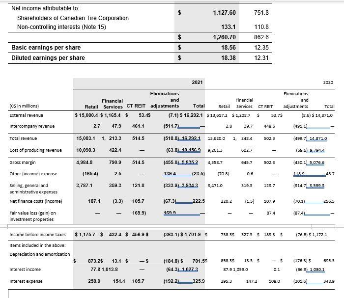 Financial Leverage (FL) for each year. Disaggregate ROA into Net Profit Margin
