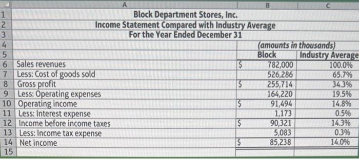 requirement (3) Block Department Stores' chief executive officer (CEO) has asked you