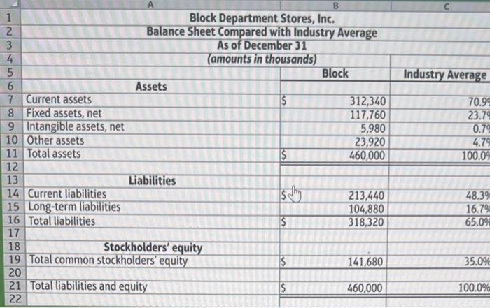 to Eompare the company's profit performance and financial position with the average