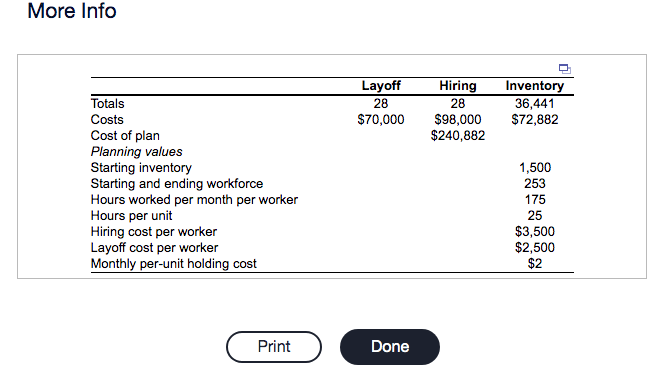 plan, using the following information. The only costs you need to consider