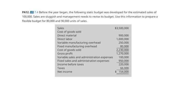 pls provide formulas and a complete budget for both the 80,000 and