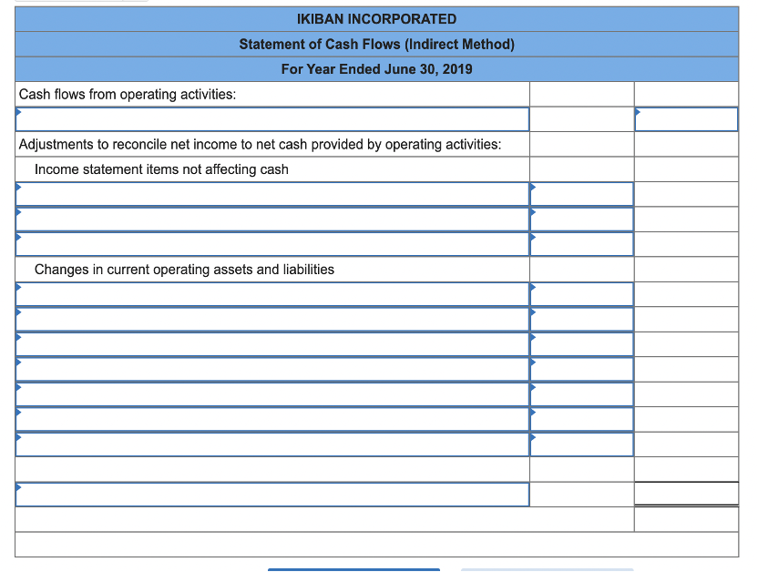 gains (losses) Gain on sale of equipment 2,000 Income before taxes 143,400