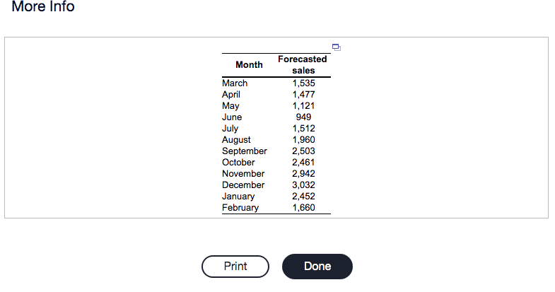 here are layoff, hiring, and inventory costs. If you complete the plan