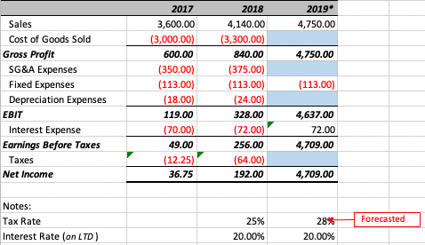 Pro forma income statement^ Pro Forma Balance sheet ^ Please fill
