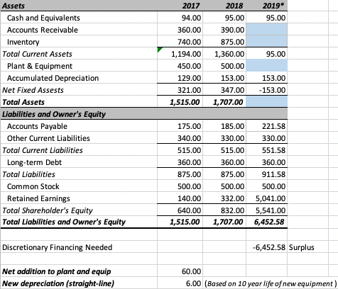 in empty blue cells with work shown on how each answer was