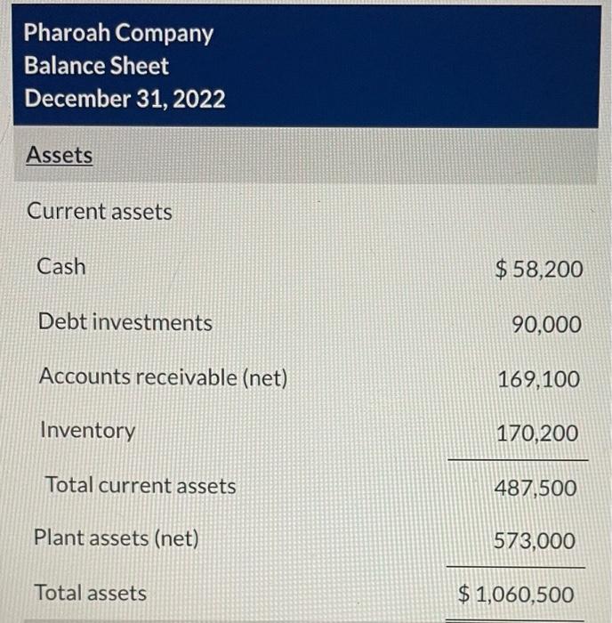 up if correct!! The following are financial statements of Pharoah Company. Pharoah