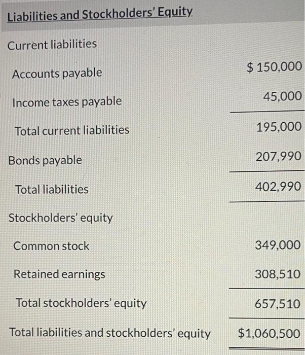 Company Income Statement For the Year Ended December 31, 2022 Net sales